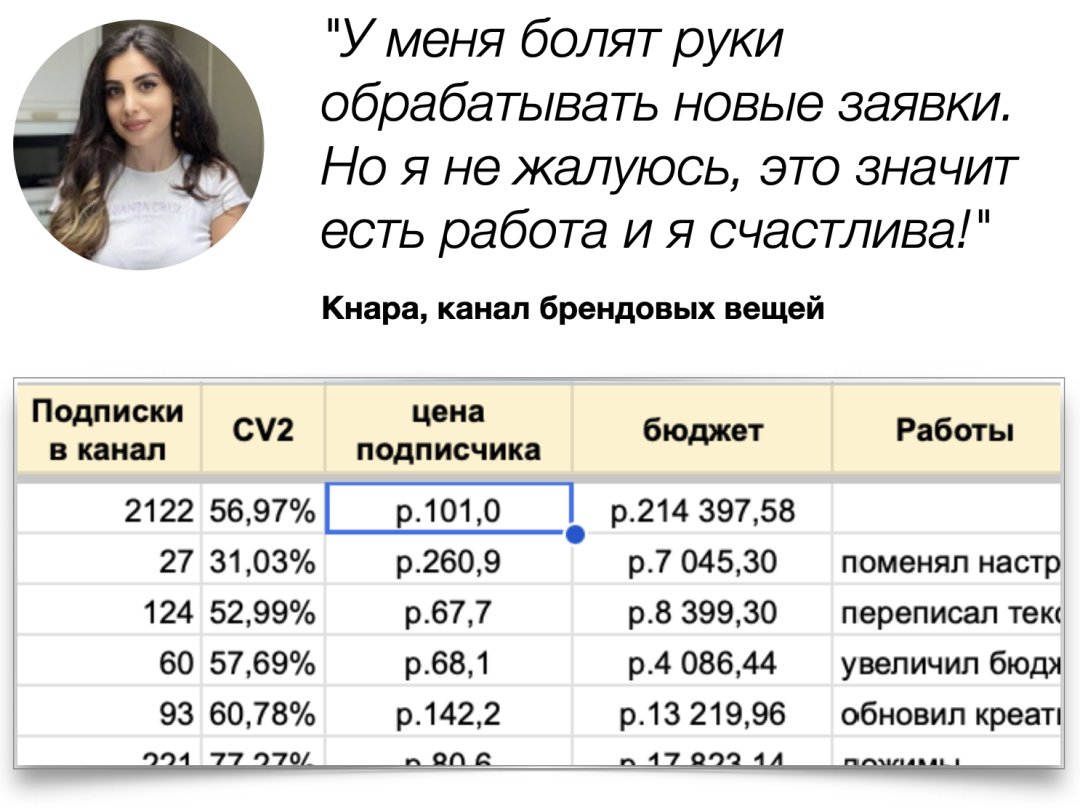 Отзыв клиента: У меня болят руки, обрабатывать новые заявки.